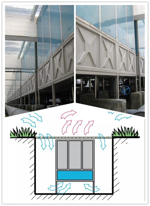 放在地下空間應用的地坑冷卻塔