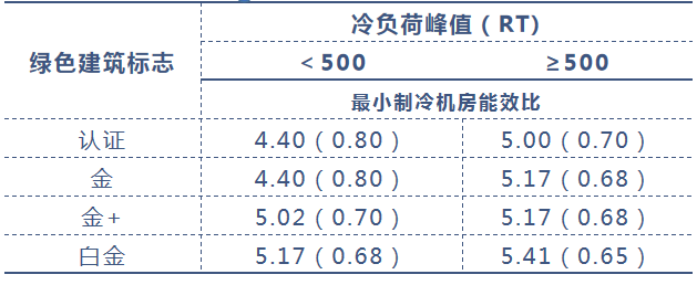 高效機(jī)房標(biāo)準(zhǔn)